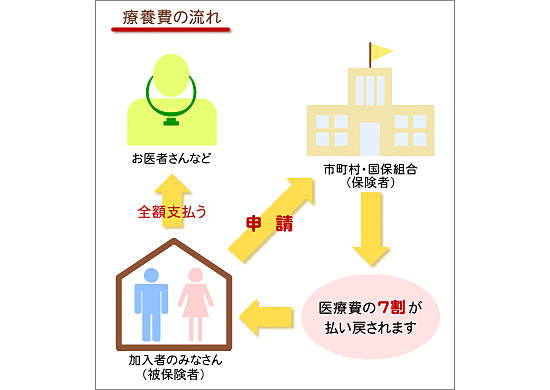 国保の概要 長崎県国民健康保険団体連合会 国民健康保険 国保連合会 国保 介護保険