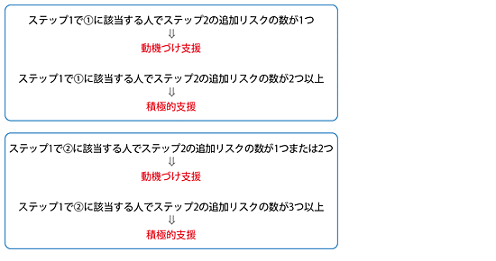 一般の皆さまへ 長崎県国民健康保険団体連合会 国民健康保険 国保連合会 国保 介護保険